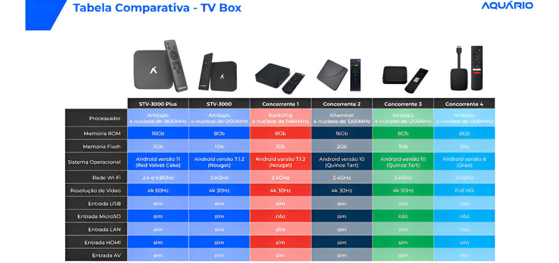 Tv box Aquário PLUS 4K STV-3000 Plus STV-3000 4k padrão 4K 16GB preto com 2GB de memória RAM